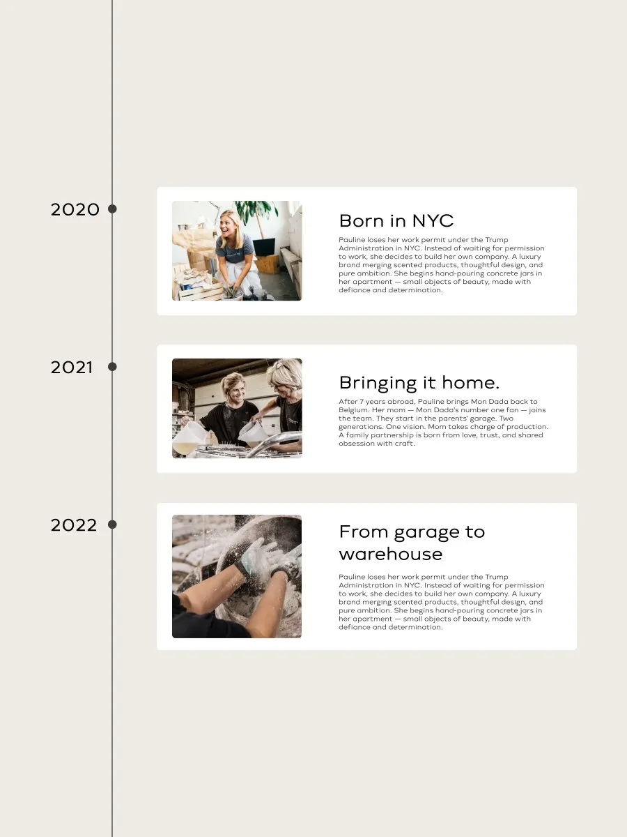Our Story timeline
